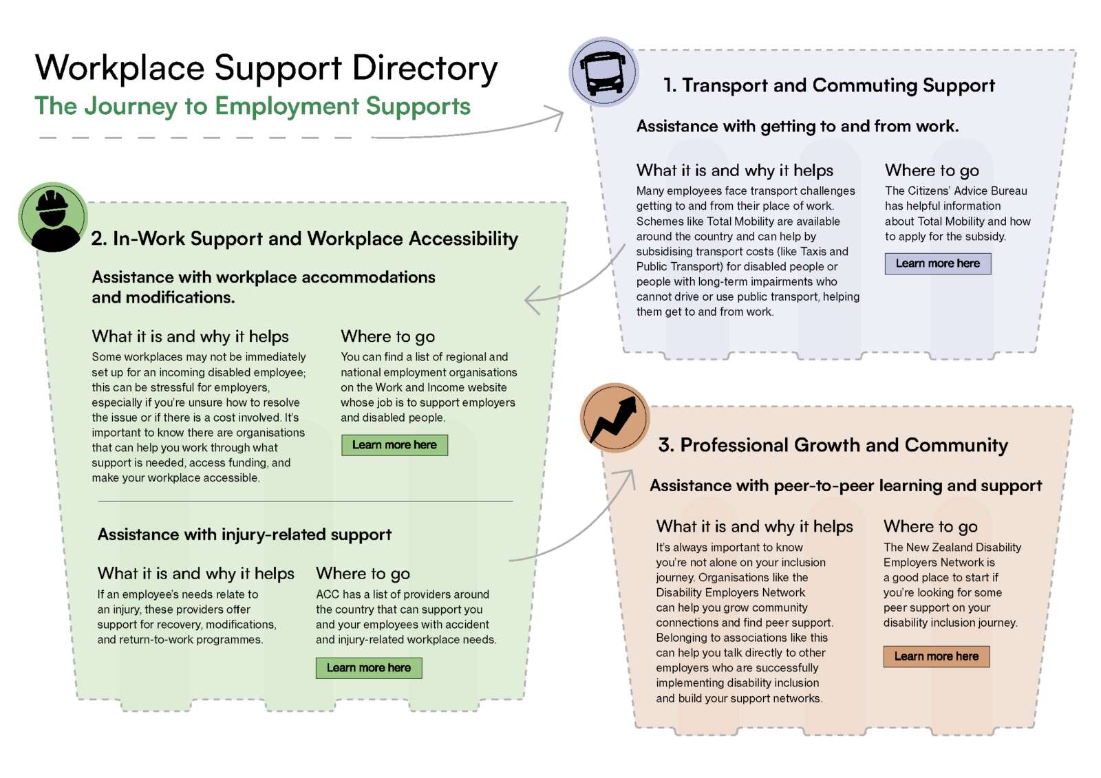 This screenshot shows the support directory